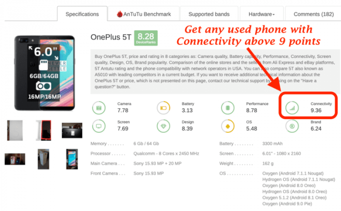 Connectivity score above 9 points. 